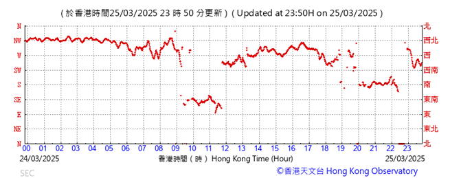 A graph showing the time of the stock market
AI-generated content may be incorrect.